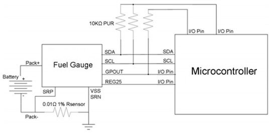 Texas Instruments 的专用电量计 IC