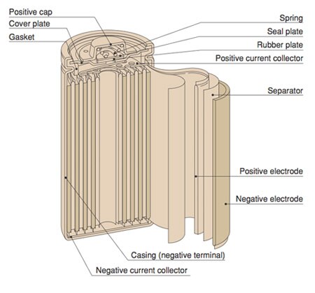 Sanyo Energy Cadnica NiCd battery