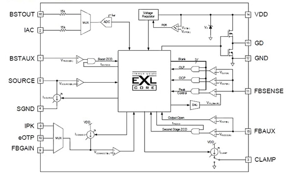 Image of The internal block diagram of the CS1610