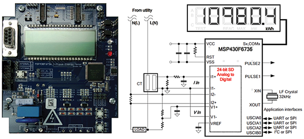 Image of Texas Instruments MSP430F6736 smart-meter reference design