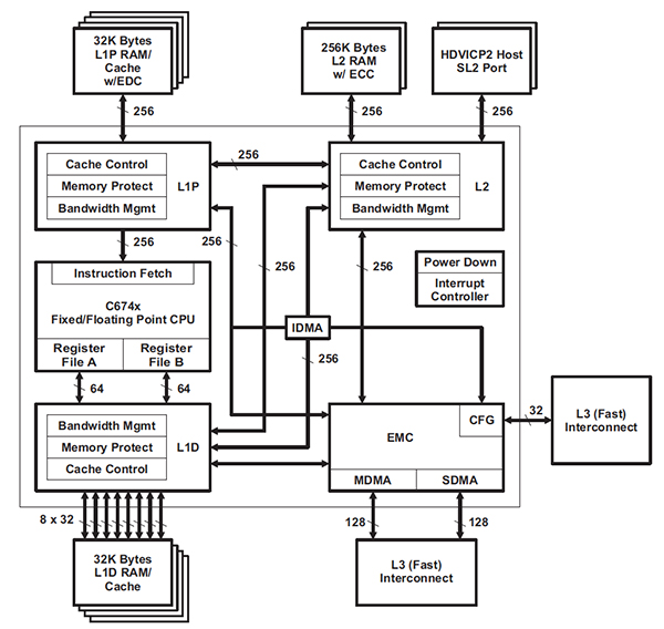 Using Your MCUs Memory Architecture | DigiKey