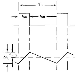 Image of inductor current ripples
