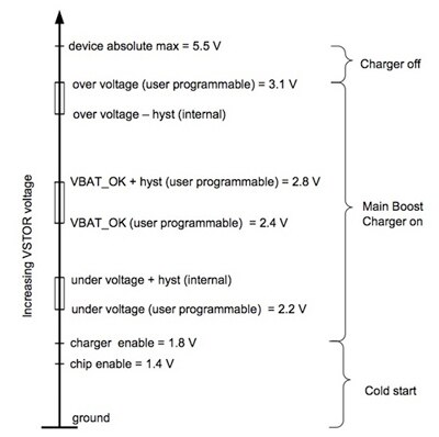 Image of TI BQ25504