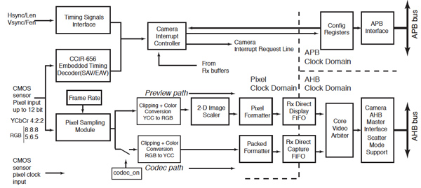 Implementing Advanced Video Graphics Capabilities | DigiKey