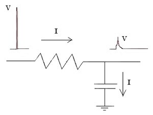 Image of passive R/C time constants