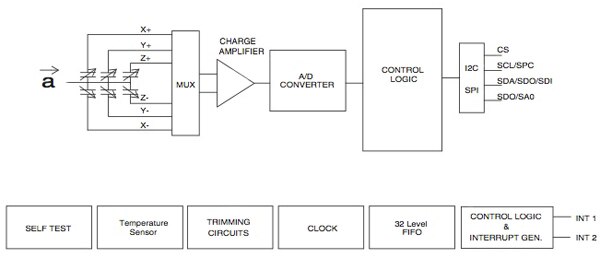 Image of block diagram of the STMicroelectronics LIS2DH