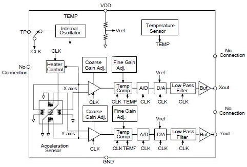 Block diagram of the MEMSIC MXR7250VW