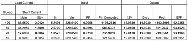 Computed efficiency for DS1100PED