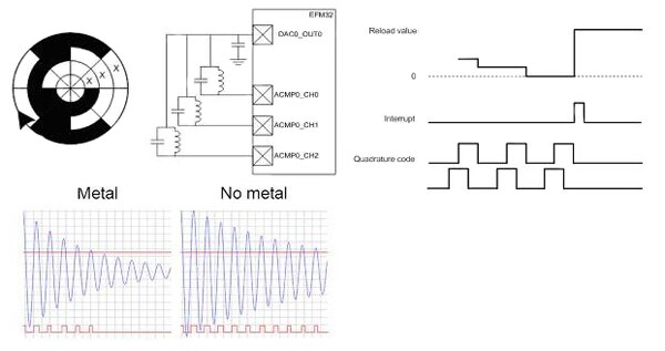 Quadrature metal sensor using Hall-Effect devices