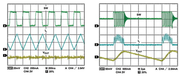 Analog Devices Voltage ripple for PWM mode and PFM operation