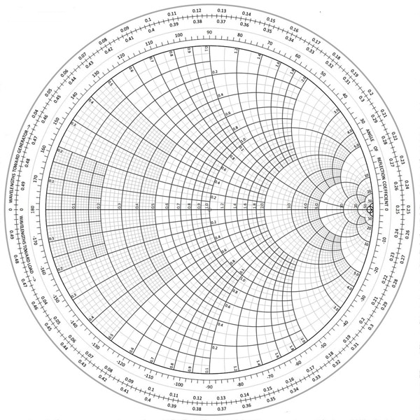 The complete, standard Smith chart (click for full-size)