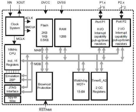 Image of Texas Instruments MSP430G2001IPW14R