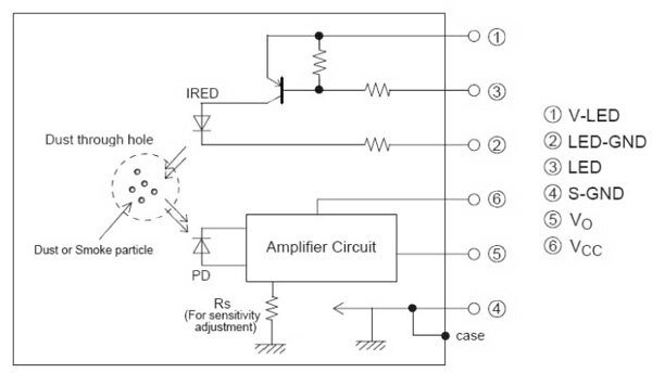 Sharp GP2Y1010 dust sensor