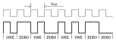 Image d'encodage bi-phase