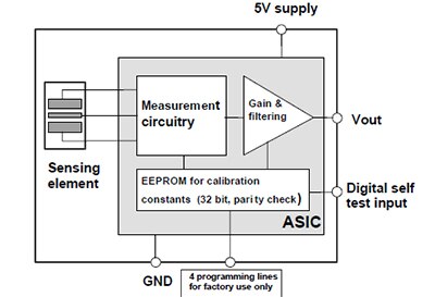 Diagram of Murata SCA610-E23H1A accelerometer