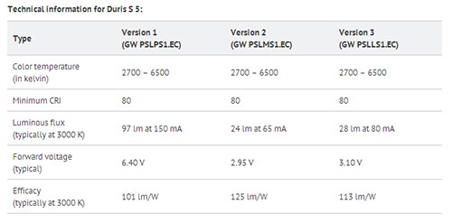 Technical information for Duris S 5 LED devices from Osram Opto Semiconductors