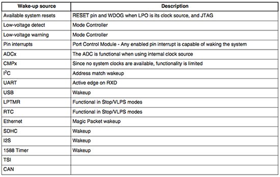 Freescale 的 Kinetis MK60 唤醒源