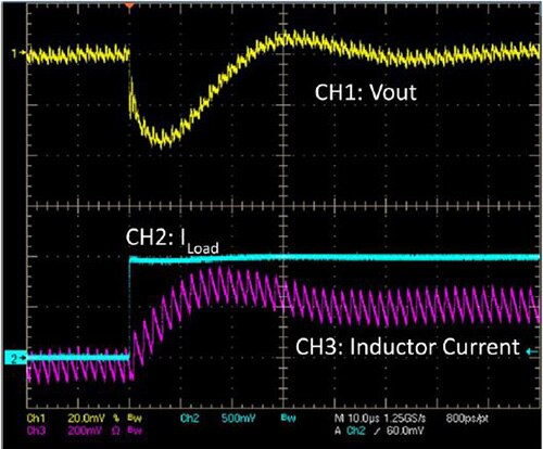 Image of transient response with a feedback gain setting of 250