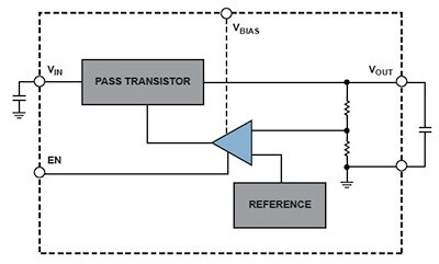 Image of Analog Devices low-dropout (LDO) regulator diagram