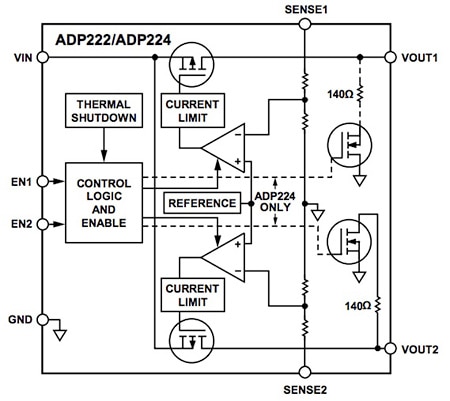 Image of Analog Devices ADP222 dual LDO diagram