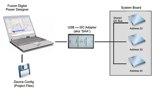 Image of Texas Instruments' Fusion-Digital-Power-Designer software