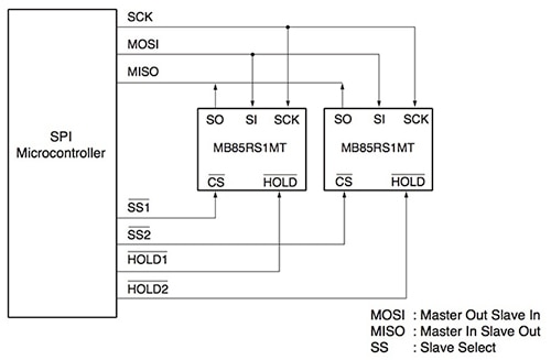 Image of Fujitsu MB85RS1MT