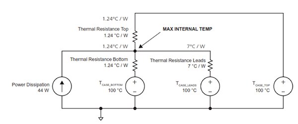 Image of thermal model of Vicor ChiP