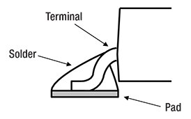 Image of excessive solder