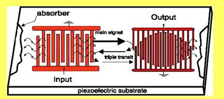 Image of interdigital transducer