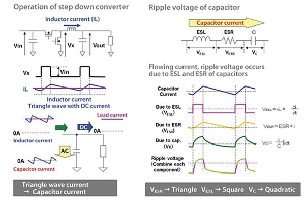 Image of ripple voltage occurrence mechanism