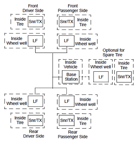 Image of TPMS functional blocks
