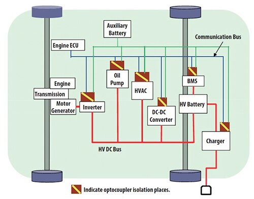 Image of Avago Technologies isolators used throughout electric vehicles