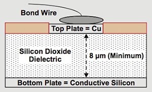 Image of Texas Instruments capacitive isolators