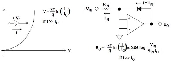 Image of current vs. voltage relationship of a diode