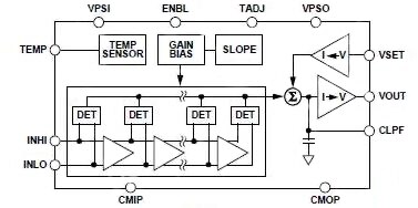 Image of AD8318 log amp from Analog Devices