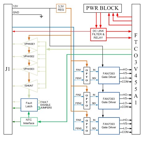 Image of IRD block Diagram