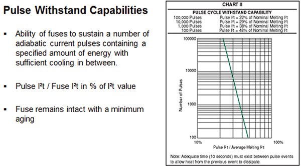 Image of pulse withstand capabilities