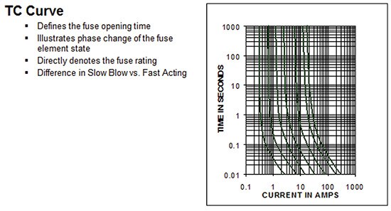 Image of TC curve example