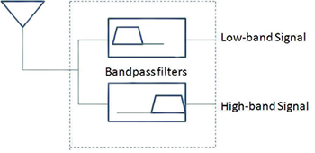 Image of basic diplexer