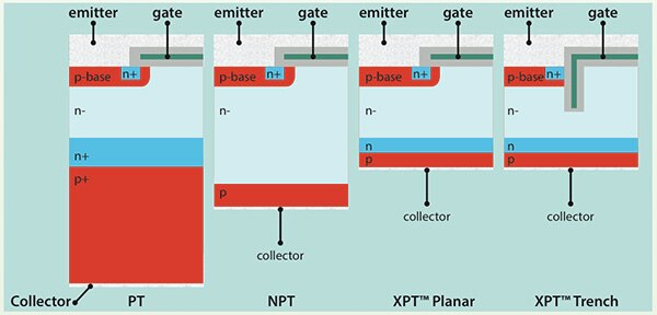 Image of differences between classic and IXYS XPT architectures