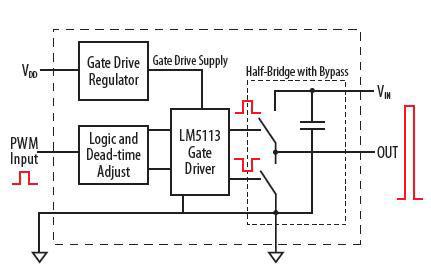 Image of EPC’s evaluation board