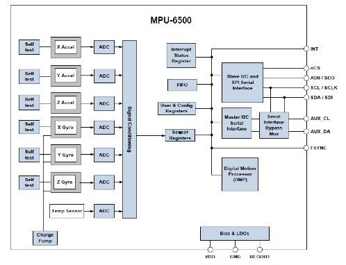 Image of InvenSense MPU-6500