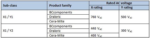 Table 3