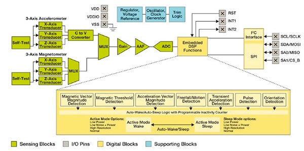 Image of Freescale FXOS87000CQ sensor