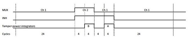 Image of STMicroelectronics STPM01 and STPM10 smart-meter ICs