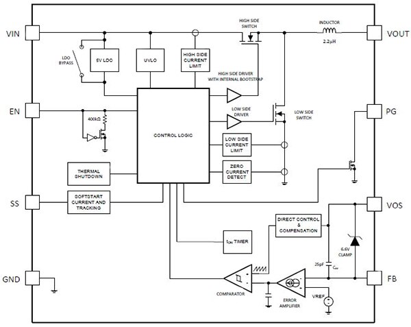 Image of Texas Instruments 17 V Nano Module LMZ21701