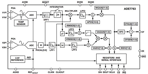 Diagram of Analog Devices ADE7763