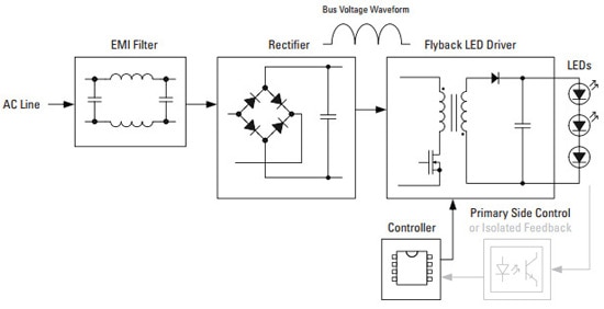 Image of International Rectifier IRS29831