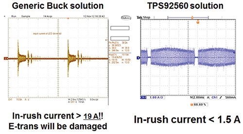 Image of electronic transformer challenges