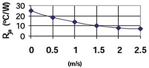 Image of junction-to-ambient thermal resistance